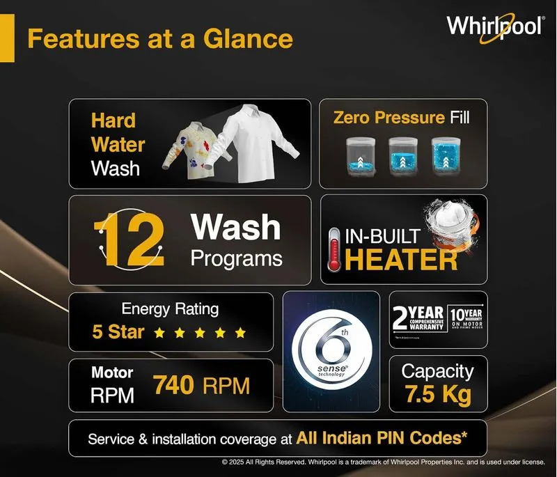 Magic Clean Pro SW 7.5kg 5 Star Fully Automatic Top Load Washing Machine with In-Built Heater - Image 2