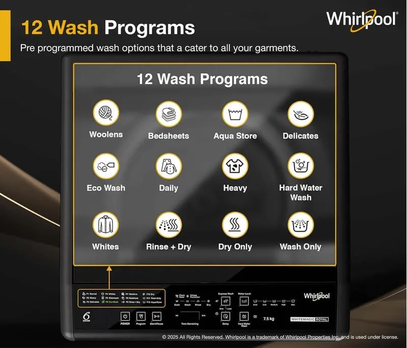 Magic Clean 7.5kg 5 Star Fully Automatic Top-Load Washing Machine - Image 4