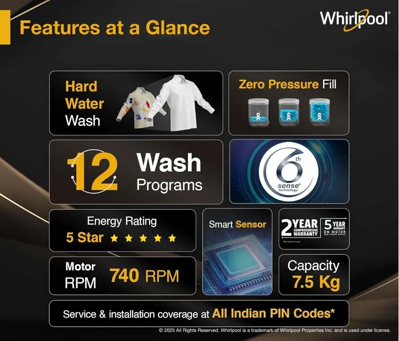 Magic Clean 7.5kg 5 Star Fully Automatic Top-Load Washing Machine - Image 5